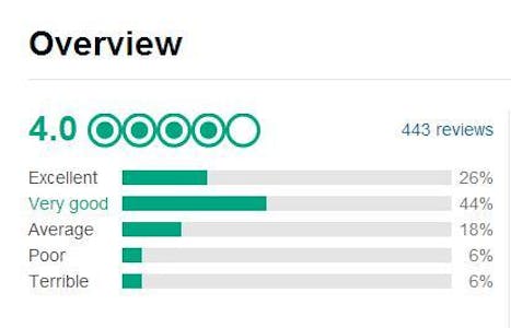 excellent reviews tripadvisor