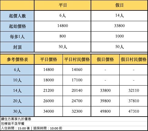 清境羊角村鄉村民宿包棟方案價格 - 家族團體住宿費用