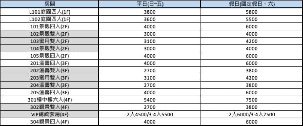 清境羊角村鄉村民宿房價表 - 最新各房型優惠與價格一覽