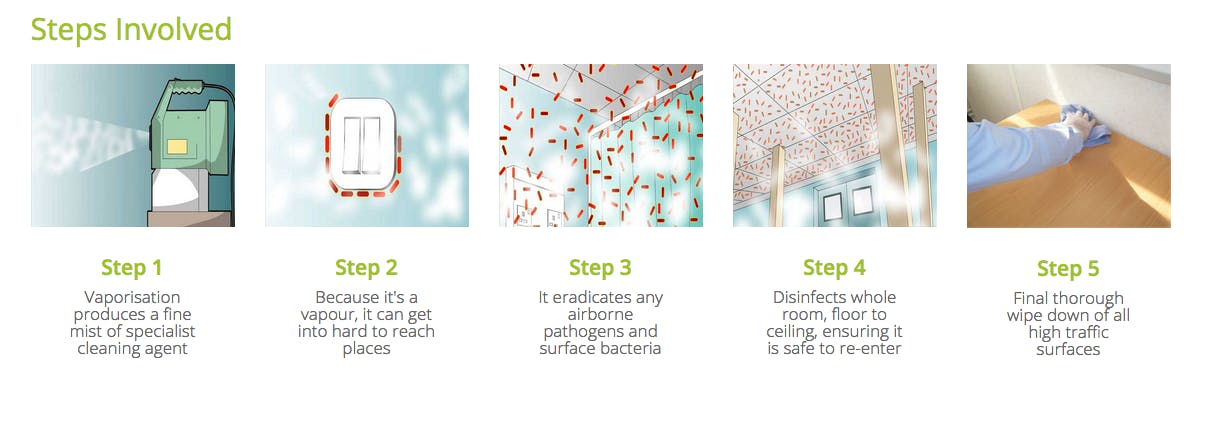 How Fogging Works Info Graphic