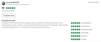 Positive TripAdvisor review of Hôtel Migny Opéra Montmartre