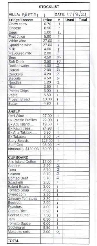 List of goods in each Villa's larder