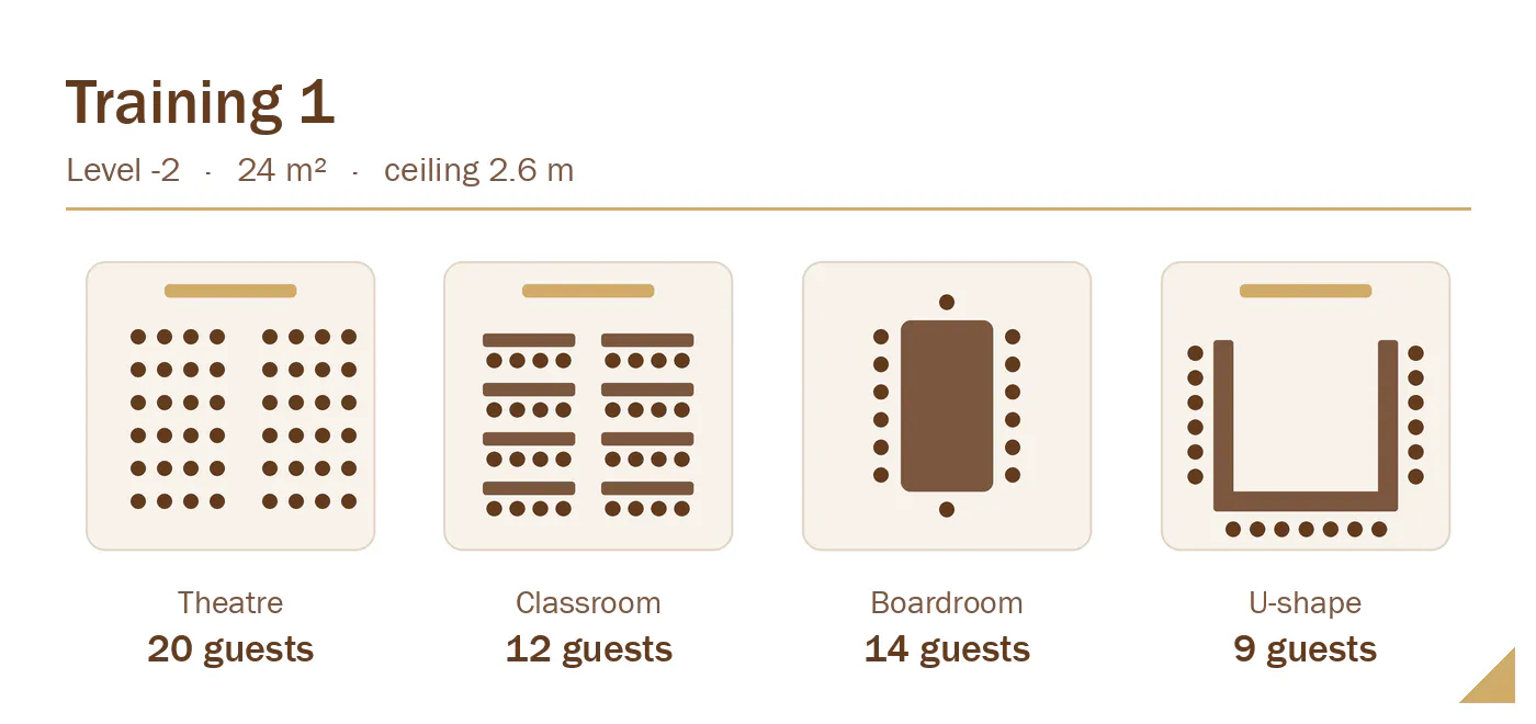 Training 1 set-up layouts and capacities: theatre 20, classroom 12, boardroom 14, U-shape 9